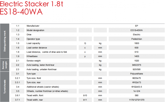 高効率の電動パレットスタッカー 1.5t 負荷帯 7