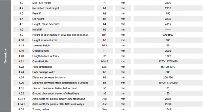 高効率の電動パレットスタッカー 1.5t 負荷帯 8